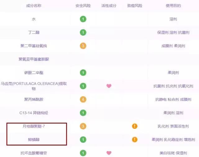 林允用的带法令纹面膜,林允用的意大利面膜