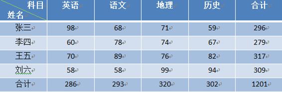 word文档中表格怎样添加公式,word的表格里面怎么用乘法公式