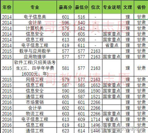 北京邮电大学专业推荐,北京邮电大学特色专业