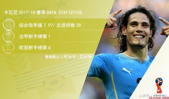 乌拉圭前锋卡瓦尼推远角,卡瓦尼和苏亚雷斯世界杯