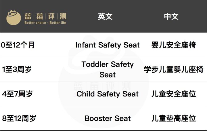 蓝莓评测信用卡,蓝莓评测是啥机构