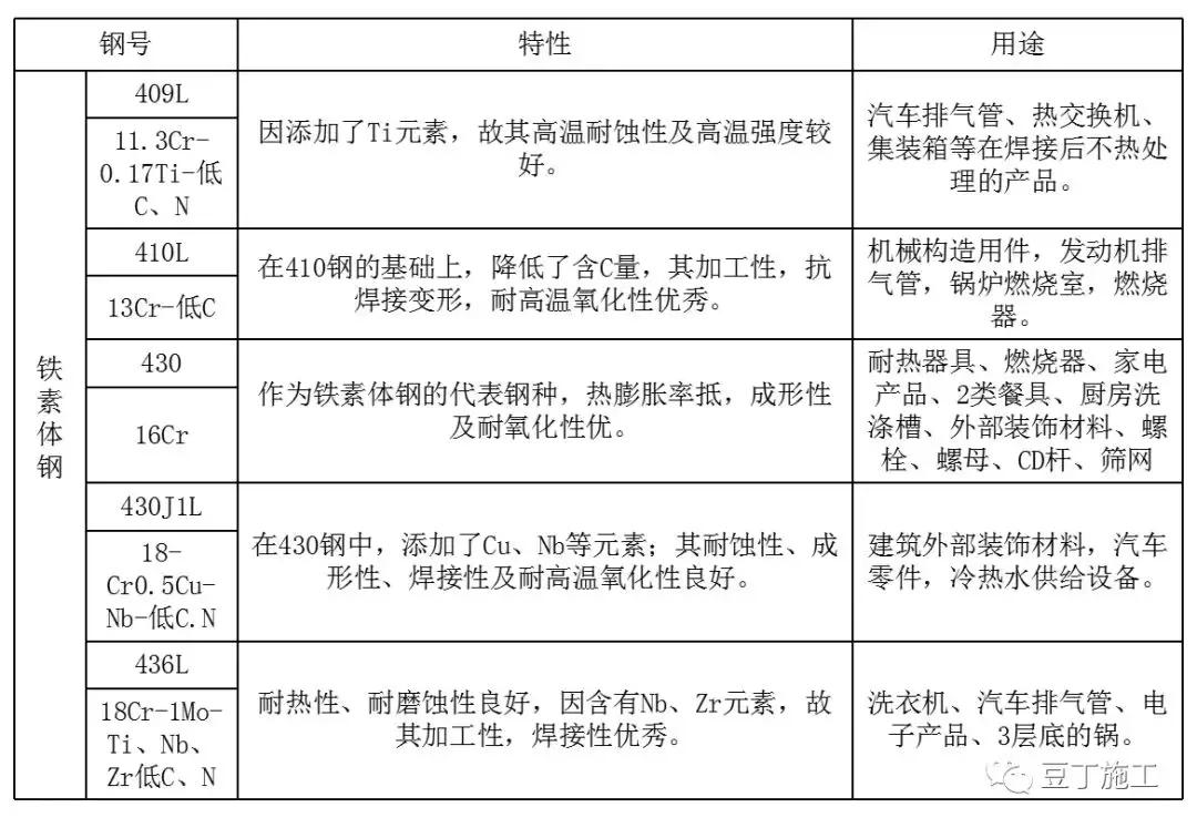 钢材理化检测基础知识,板材钢材基础知识入门
