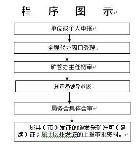采矿权办理最新流程,采矿权转让审批程序