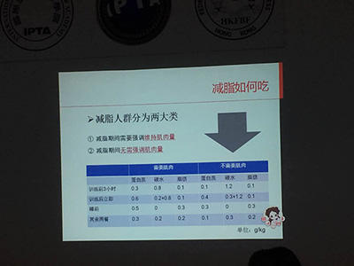 男胖子减肥逆袭教程,管住嘴迈开腿124斤到110斤减肥法