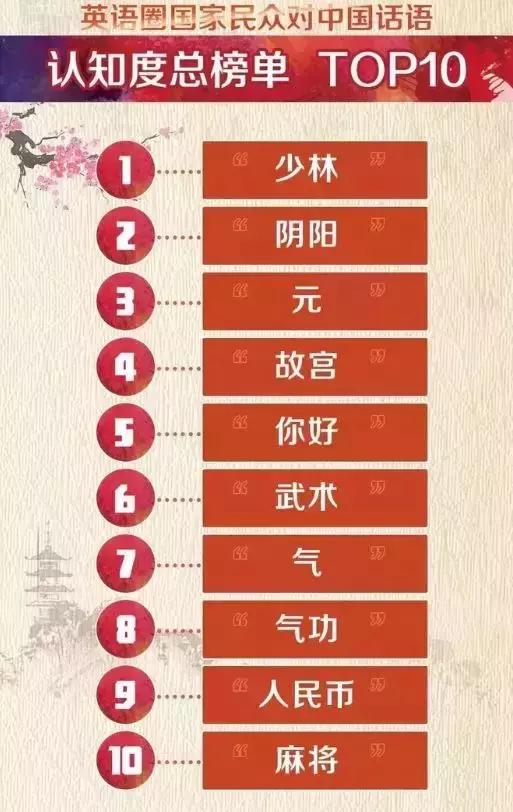 外国人100句中国话,外国人常说的100个中国词