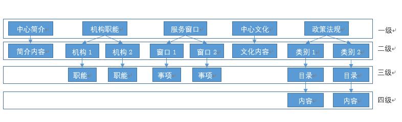 如何用触摸板做ppt,ppt如何设置触摸屏上下翻页