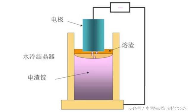 全套模具钢材大全,进口模具钢高硬度耐磨