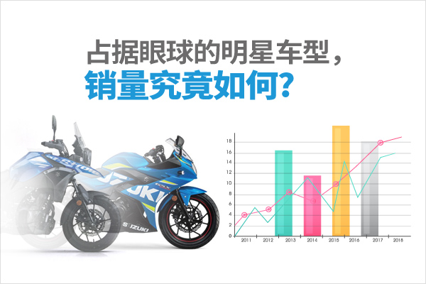 占据眼球的明星车型销量究竟如何,旗下4款明星车型销量