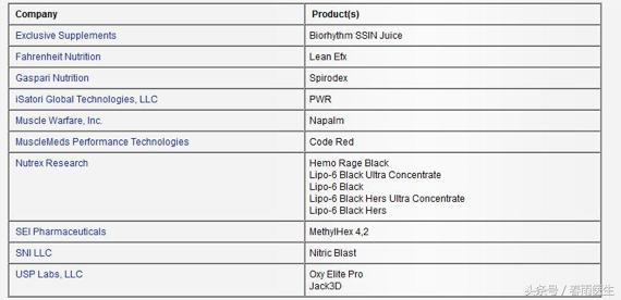 补剂为什么要说实话,尊重科学事实是科普的前提