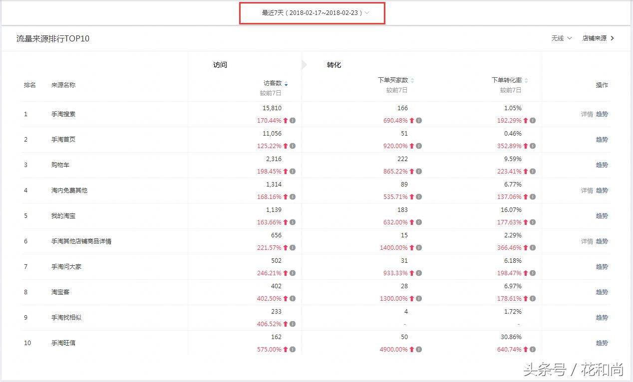淘宝1号店运营方法和技巧,淘宝运营快速出单
