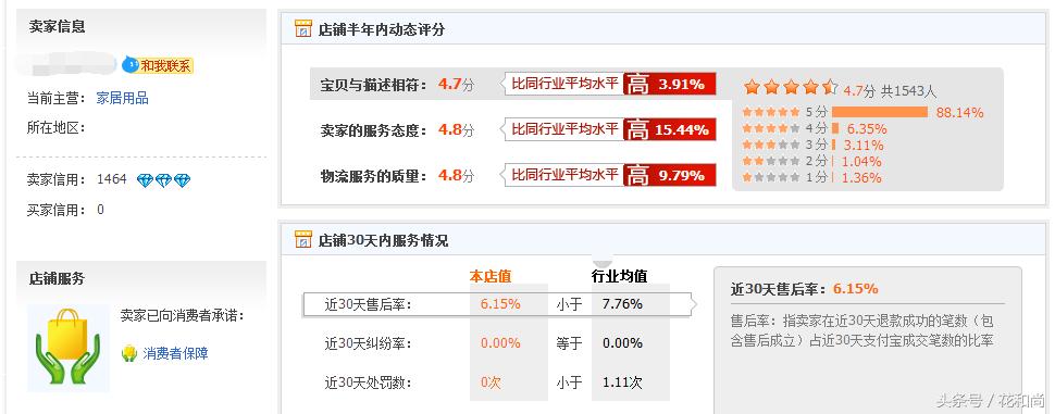 淘宝运营剖析︱初七开工,一钻c店凭什么销量猛增10倍导致卖断货