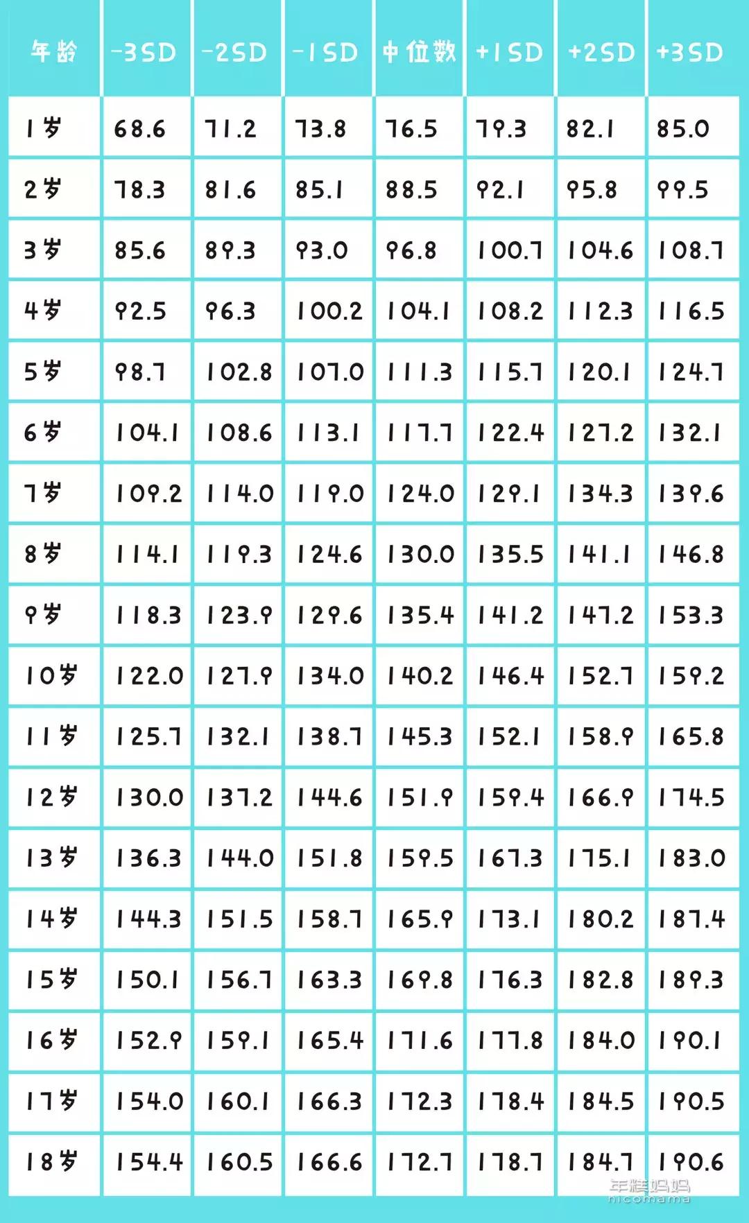 因小个子被男朋友嫌弃怎么长高,如果女孩的身高一直不长怎么办