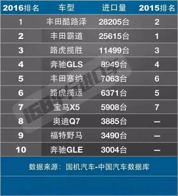 买一辆宝马X5，便宜10万+