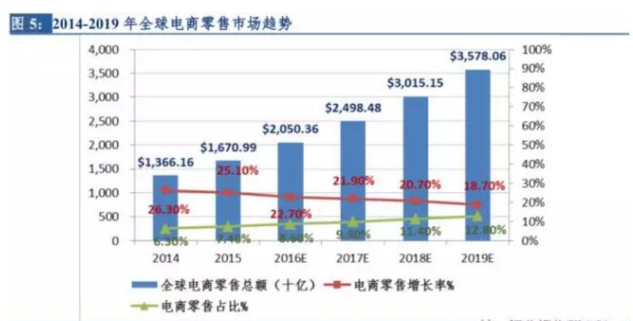 2023年零售行业创新洞察报告,2021年新零售行业分析报告
