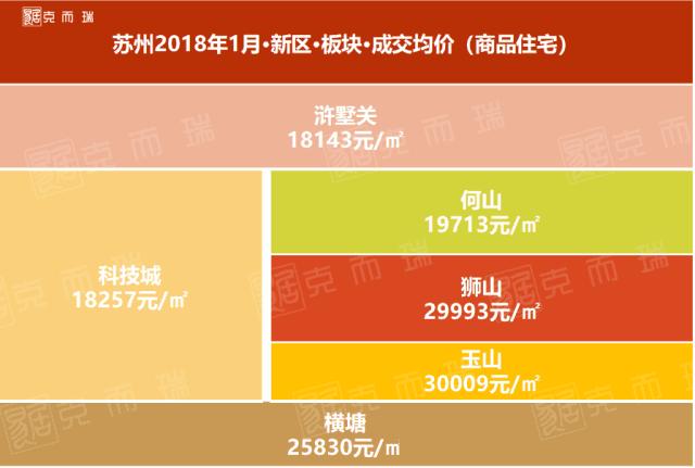 2021苏州吴中区房价价格一览表,苏州市二月份房价