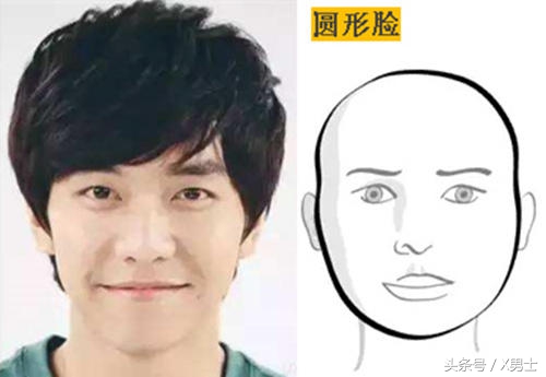 男生最好看的脸型排名,中国男生脸型帅气程度排名