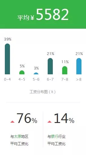 银行工资待遇和公务员待遇,2022年各家银行薪酬排名