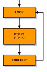 kuka机器人编程指令表,kuka机器人示教器实例编程