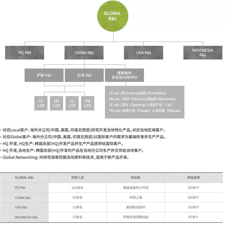 用14年做到中国第一，是什么原因让他保持40%的高增长？