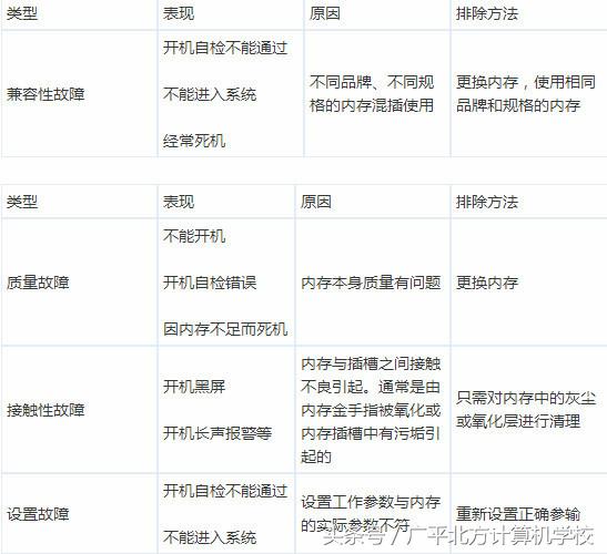 五种常用的电脑故障诊断方法,电脑故障排除的十种方法拿走不谢