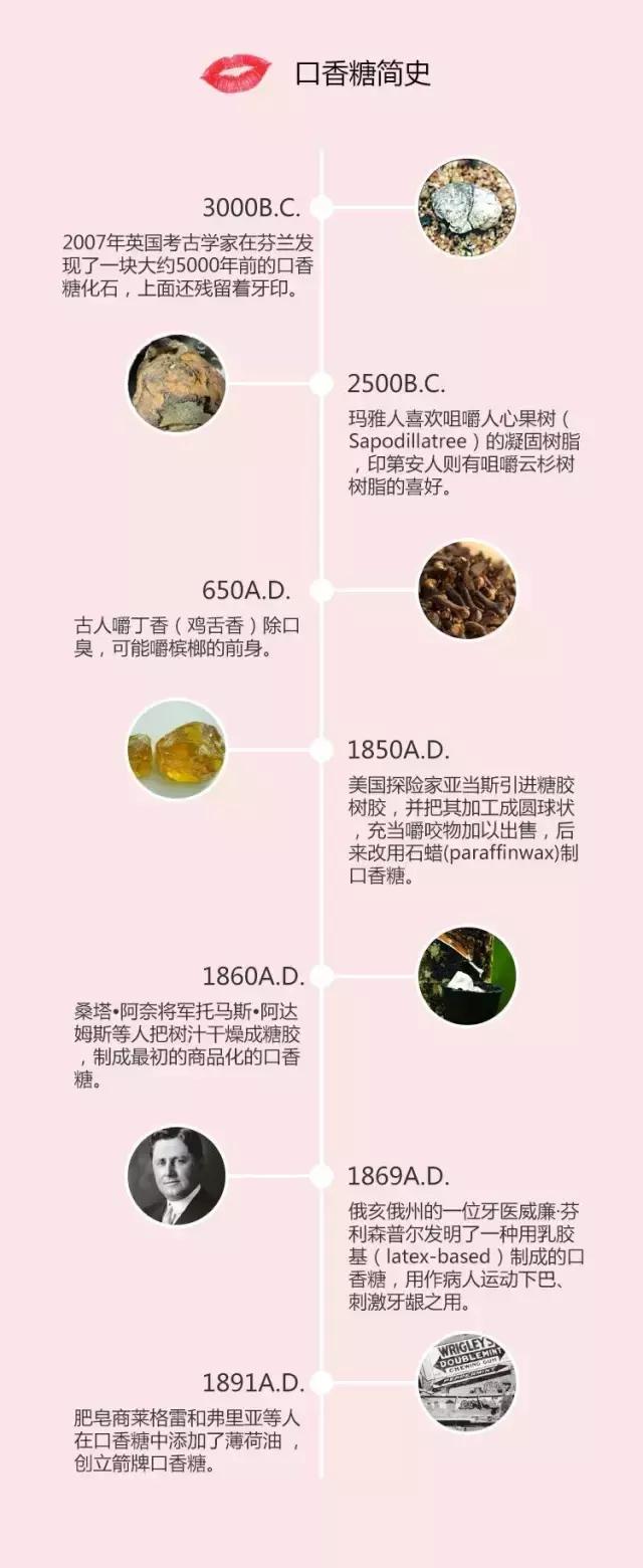 用100粒口香糖，体会舌吻的22种味道