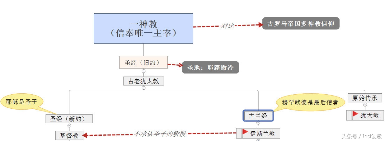犹太教天主教新教东正教区别,犹太教与天主教是什么关系