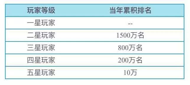 招商银行信用卡积分怎么换星巴克,招商银行信用卡积分多少钱积一分