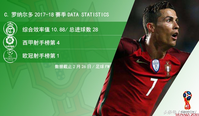 mercurialcr7葡萄牙,2018年世界杯葡萄牙对阵阿奎罗