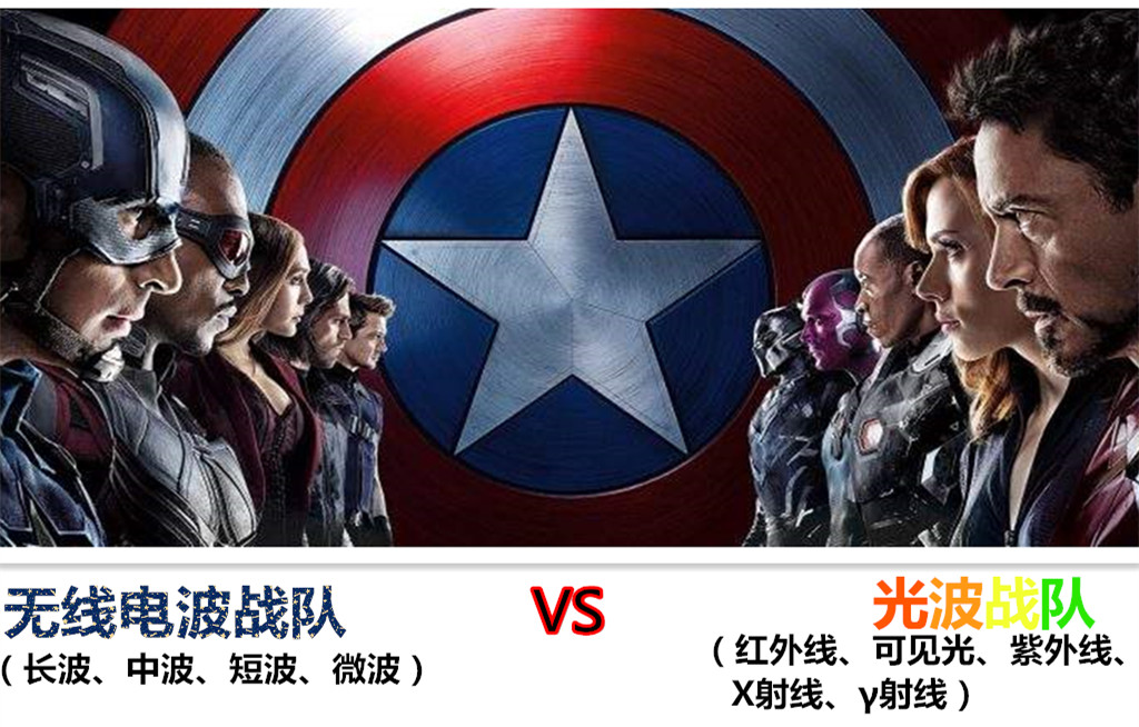 有没有比电磁波更快的通讯技术,有没有比电磁波更快的通讯方式