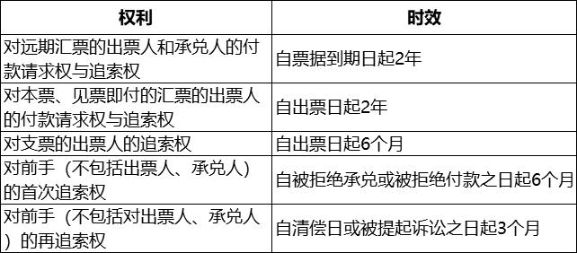 初级经济法银行非现金支付结算,经济法基础支付结算重点归纳