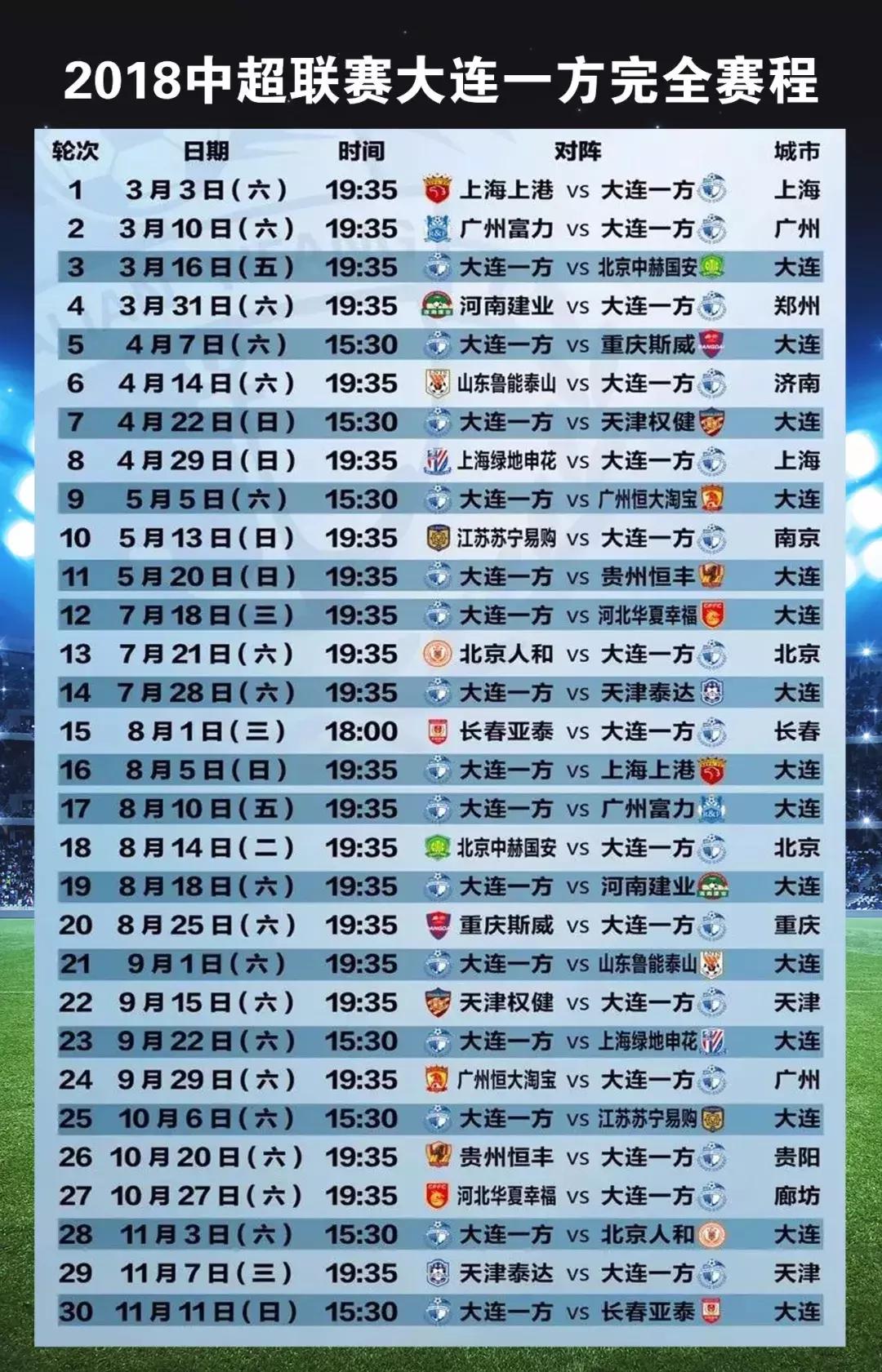 大连一方u19青超联赛赛程,中超视频直播山东鲁能vs大连一方