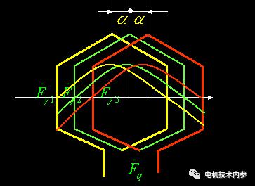 三相合成磁势基波是如何转起来的?