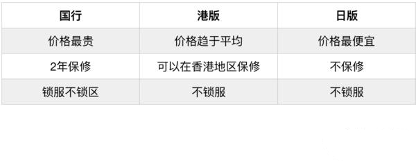 ps4和switch选哪个 (ps4 xbox switch 怎么选)