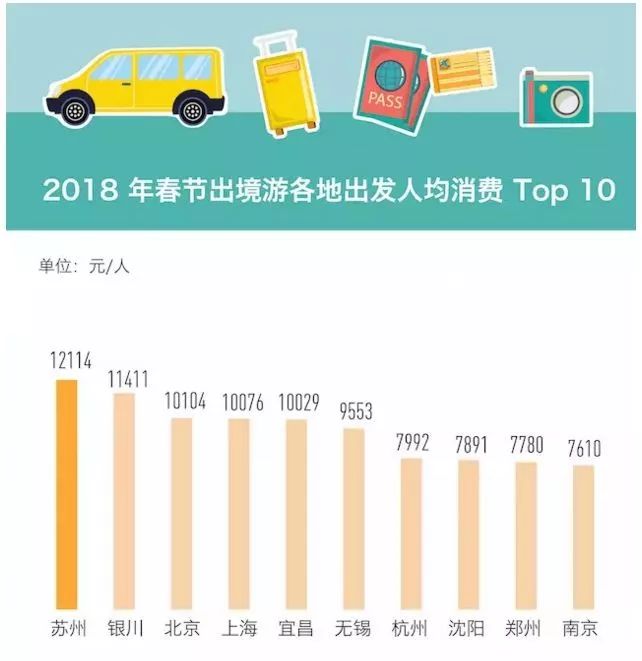 数说旅游,春节旅游费用为什么高
