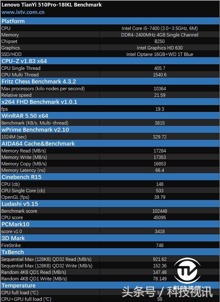 联想天逸510pro-18ikl的显卡,联想天逸510pro评测什么时候出的