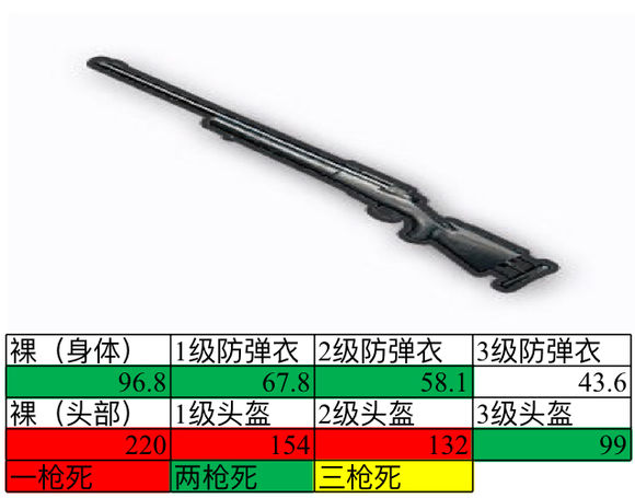 刺激战场绝地求生狙击枪排行榜,绝地求生刺激战场狙击枪伤害详解