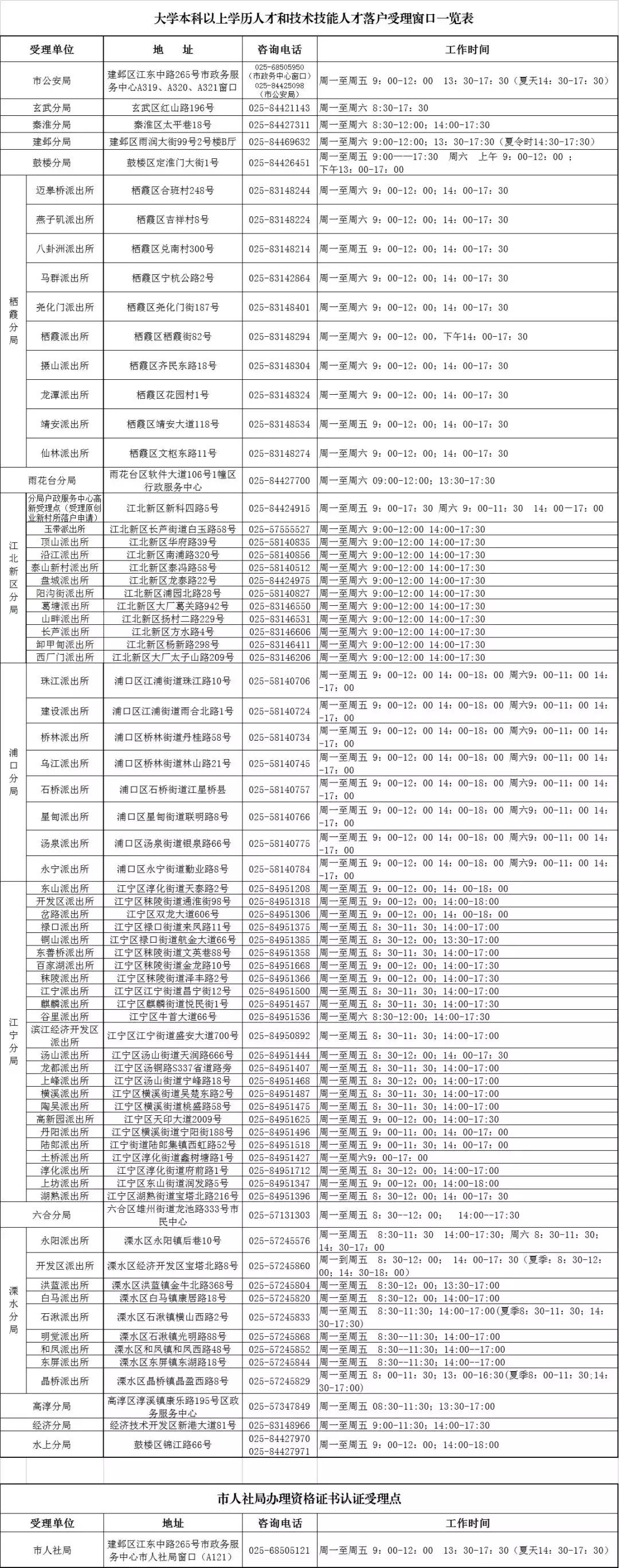想在南京买房要准备哪些,落户南京新政策