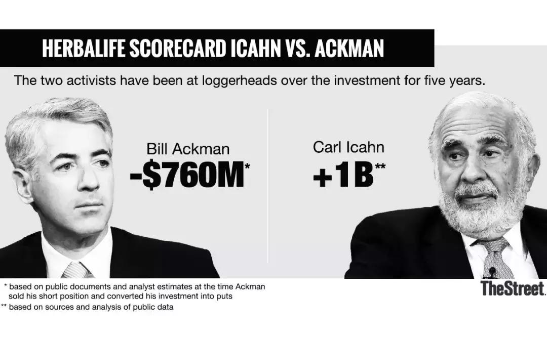 康宝莱是一个圈套吗,华尔街和康宝莱