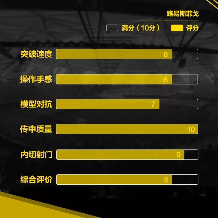 新世界菲戈评测,实况足球菲戈时刻和传奇哪个好