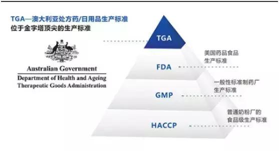 澳大利亚著名保健品牌出事了！将面临下架！