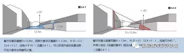 太古里街区效果图,经典block街区设计