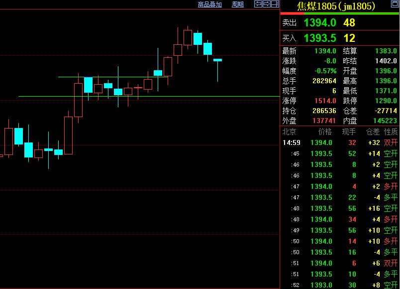 炒股怎么把握进场时机和技巧,期货日内交易入场方法
