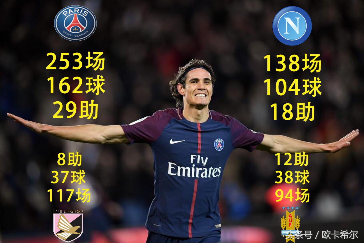 现役最强九位前锋,现役世界最强9号