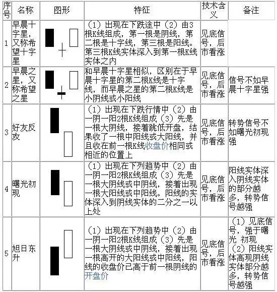 50张图弄懂所有k线形态建议收藏,50张图片排版布局