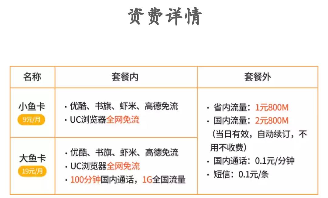 腾讯王卡重大升级，懂我卡，王卡，鱼卡详解