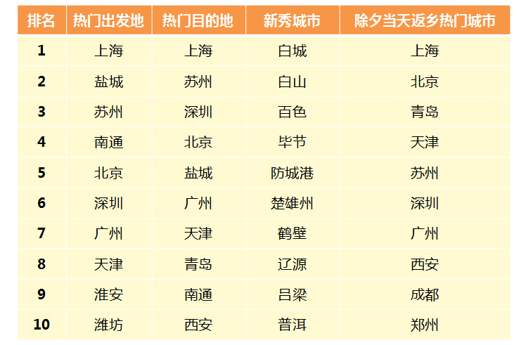 春运拼车顺风车,嘀嗒拼车最多拼几个乘客
