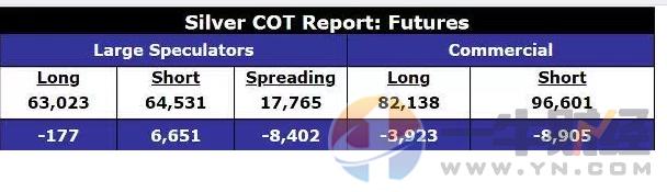 期货分析谁最准,期货黄金白银技术分析