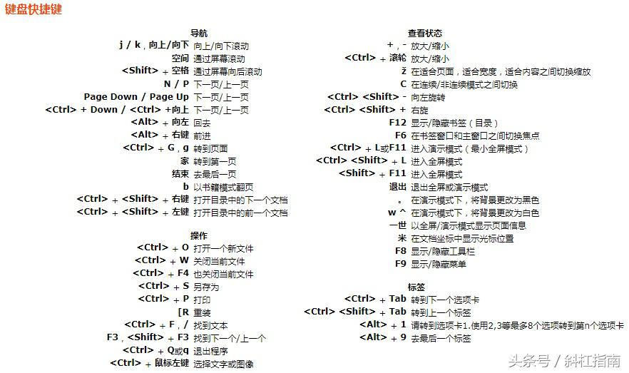 最简单好用的pdf阅读器,免费实用的7款pdf阅读器