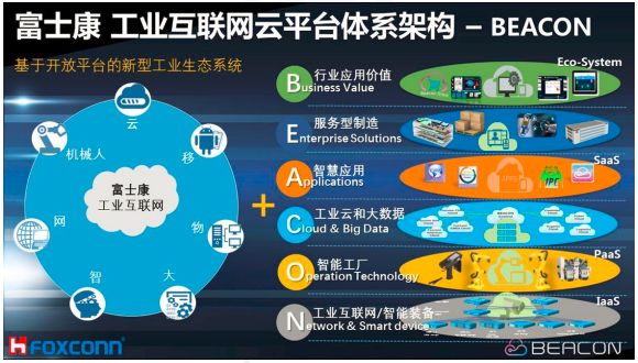 国内外主要工业互联网平台分析,各家工业互联网平台的区别