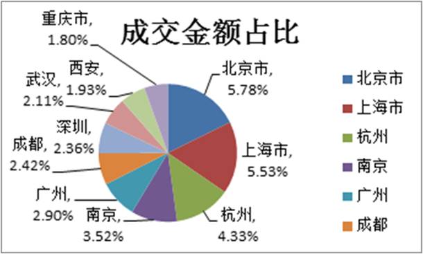 如何入驻天猫图书,入驻天猫图书流程